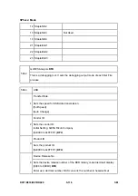 Preview for 380 page of Ricoh Aficio MP 2550B Service Manual