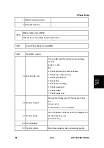 Preview for 397 page of Ricoh Aficio MP 2550B Service Manual