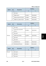 Preview for 407 page of Ricoh Aficio MP 2550B Service Manual