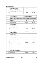 Preview for 416 page of Ricoh Aficio MP 2550B Service Manual