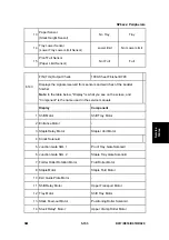 Preview for 417 page of Ricoh Aficio MP 2550B Service Manual