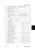 Preview for 419 page of Ricoh Aficio MP 2550B Service Manual