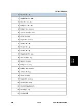 Preview for 423 page of Ricoh Aficio MP 2550B Service Manual