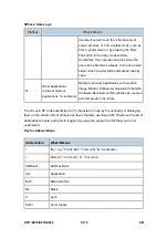 Preview for 434 page of Ricoh Aficio MP 2550B Service Manual