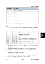 Preview for 437 page of Ricoh Aficio MP 2550B Service Manual