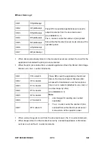 Preview for 440 page of Ricoh Aficio MP 2550B Service Manual