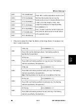 Preview for 441 page of Ricoh Aficio MP 2550B Service Manual