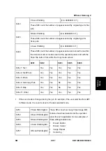 Preview for 451 page of Ricoh Aficio MP 2550B Service Manual