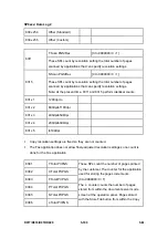 Preview for 454 page of Ricoh Aficio MP 2550B Service Manual