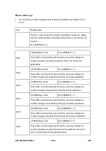 Preview for 456 page of Ricoh Aficio MP 2550B Service Manual