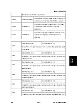 Preview for 459 page of Ricoh Aficio MP 2550B Service Manual