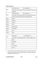 Preview for 462 page of Ricoh Aficio MP 2550B Service Manual