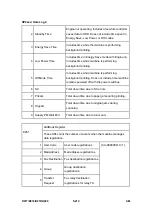 Preview for 474 page of Ricoh Aficio MP 2550B Service Manual