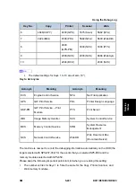 Preview for 485 page of Ricoh Aficio MP 2550B Service Manual