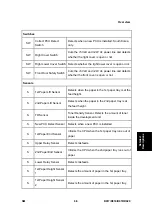 Preview for 495 page of Ricoh Aficio MP 2550B Service Manual