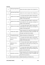 Preview for 496 page of Ricoh Aficio MP 2550B Service Manual