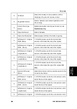 Preview for 497 page of Ricoh Aficio MP 2550B Service Manual