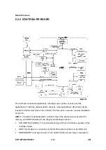 Preview for 504 page of Ricoh Aficio MP 2550B Service Manual