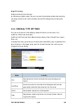 Preview for 516 page of Ricoh Aficio MP 2550B Service Manual