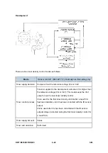 Preview for 532 page of Ricoh Aficio MP 2550B Service Manual