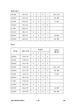 Preview for 548 page of Ricoh Aficio MP 2550B Service Manual