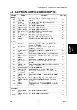 Preview for 623 page of Ricoh Aficio MP 2550B Service Manual