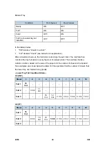 Preview for 684 page of Ricoh Aficio MP 2550B Service Manual