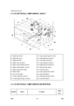 Preview for 716 page of Ricoh Aficio MP 2550B Service Manual