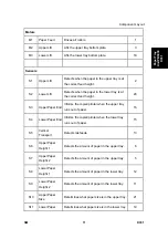 Preview for 717 page of Ricoh Aficio MP 2550B Service Manual