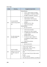 Preview for 746 page of Ricoh Aficio MP 2550B Service Manual