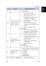 Preview for 747 page of Ricoh Aficio MP 2550B Service Manual