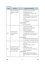 Preview for 748 page of Ricoh Aficio MP 2550B Service Manual