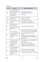 Preview for 750 page of Ricoh Aficio MP 2550B Service Manual