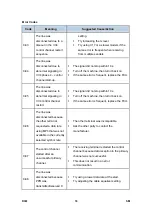 Preview for 752 page of Ricoh Aficio MP 2550B Service Manual