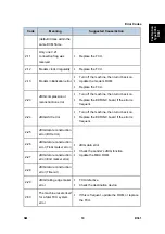 Preview for 753 page of Ricoh Aficio MP 2550B Service Manual