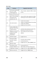 Preview for 754 page of Ricoh Aficio MP 2550B Service Manual