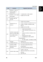 Preview for 755 page of Ricoh Aficio MP 2550B Service Manual