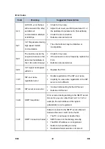 Preview for 756 page of Ricoh Aficio MP 2550B Service Manual