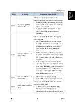 Preview for 757 page of Ricoh Aficio MP 2550B Service Manual