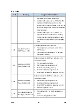 Preview for 758 page of Ricoh Aficio MP 2550B Service Manual