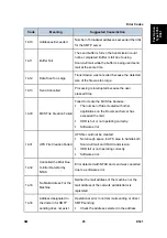 Preview for 759 page of Ricoh Aficio MP 2550B Service Manual