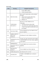 Preview for 760 page of Ricoh Aficio MP 2550B Service Manual