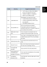 Preview for 761 page of Ricoh Aficio MP 2550B Service Manual