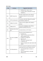 Preview for 762 page of Ricoh Aficio MP 2550B Service Manual