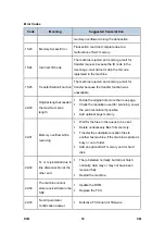 Preview for 764 page of Ricoh Aficio MP 2550B Service Manual