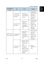 Preview for 767 page of Ricoh Aficio MP 2550B Service Manual