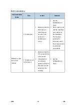 Preview for 768 page of Ricoh Aficio MP 2550B Service Manual