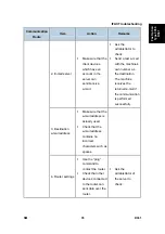 Preview for 769 page of Ricoh Aficio MP 2550B Service Manual