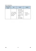 Preview for 770 page of Ricoh Aficio MP 2550B Service Manual