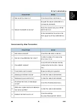 Preview for 773 page of Ricoh Aficio MP 2550B Service Manual